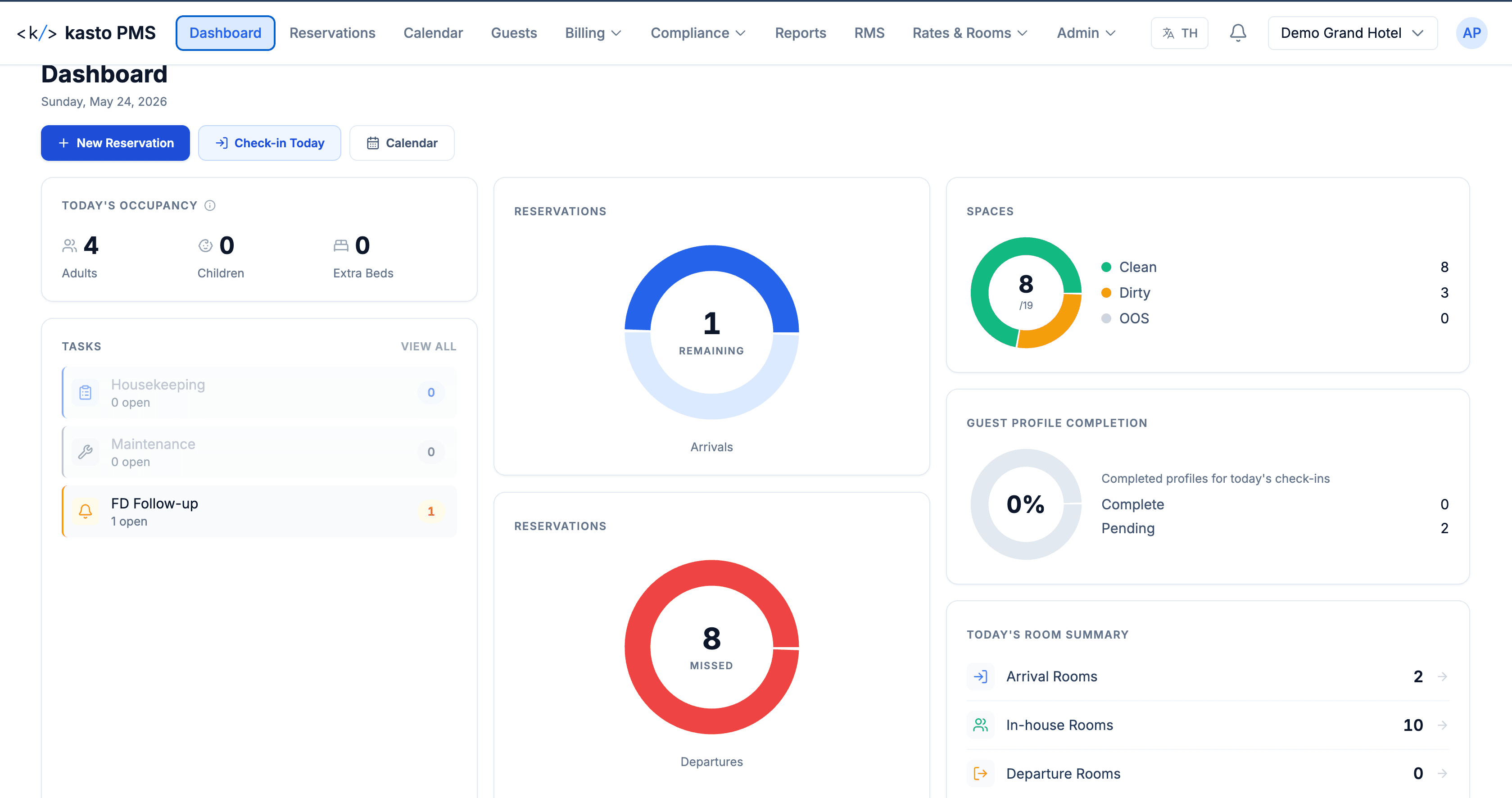 Kasto PMS — Dashboard